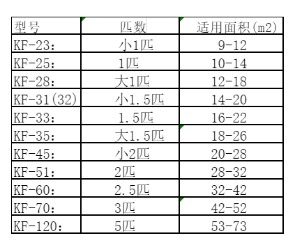 宁陵空调维修