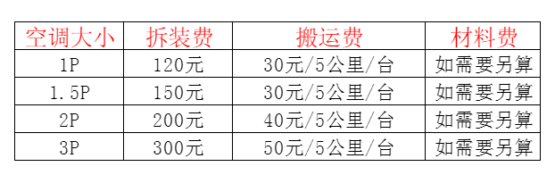 宁陵空调移机及费用电话在哪里找